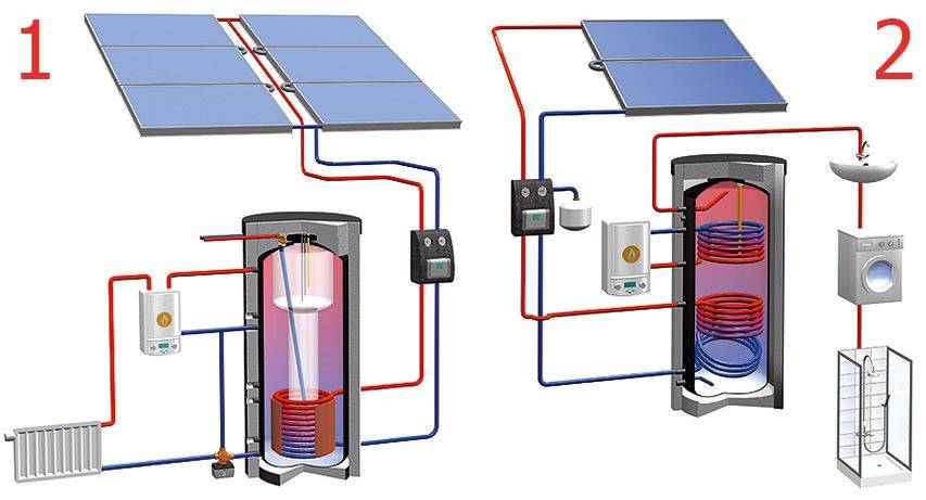 Солнечные батареи для отопления - всё об отоплении и кондиционировании