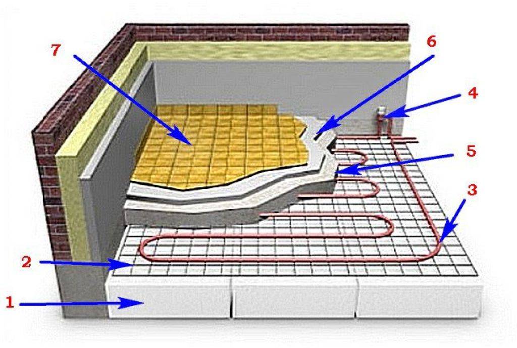 Технология и особенности укладки электрического теплого пола в ванной под плитку