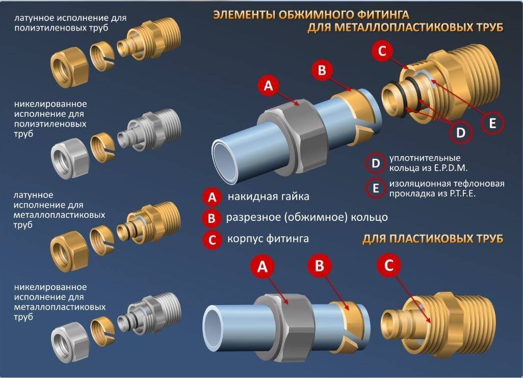 Виды труб, классификация и основные характеристики трубопроводов