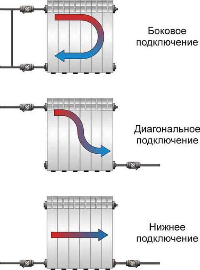 Биметалл: как соединить радиаторы отопления между собой в одну батарею | stroimass.com