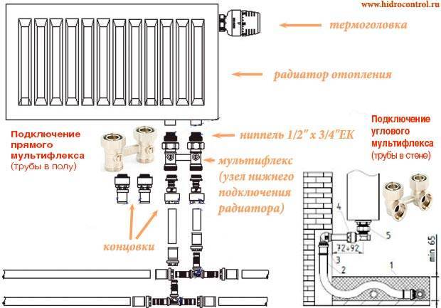 Выбор на любой вкус и кошелек: схемы самого эффективного подключения радиаторов отопления