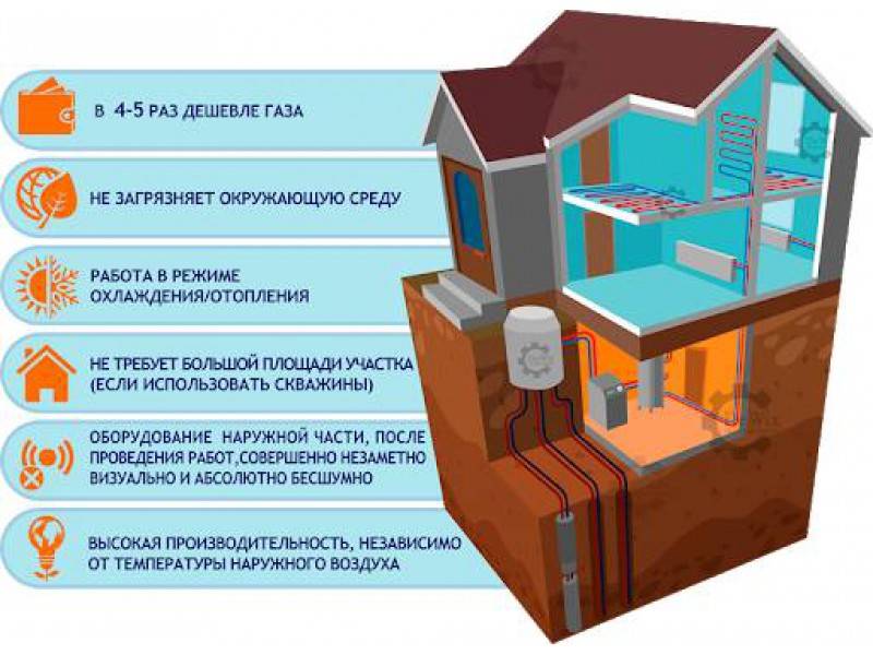 Тепловой насос для отопления дома: принцип работы, типы, преимущества и недостатки | онлайн-журнал о ремонте и дизайне