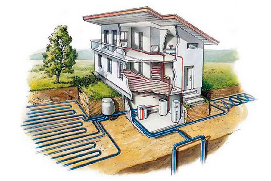 Отопление дома с помощью тепла земли (геотермальное отопление, тепловой насос):ликбез от дилетанта estimata