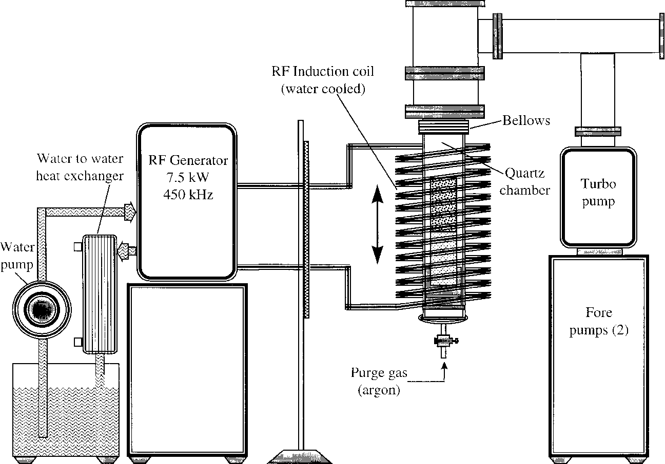 Индукционный котел отопления своими руками: инструкция - как организовать отопление дома своими руками