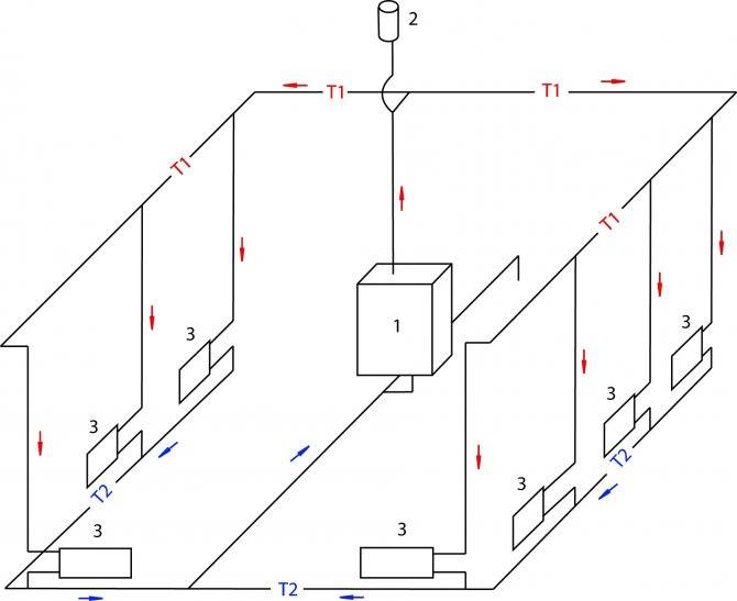 Оптимальная схема разводки отопления двухэтажного дома