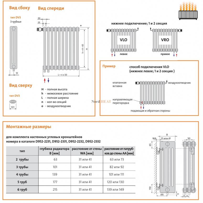 Подробный расчет мощности радиаторов отопления