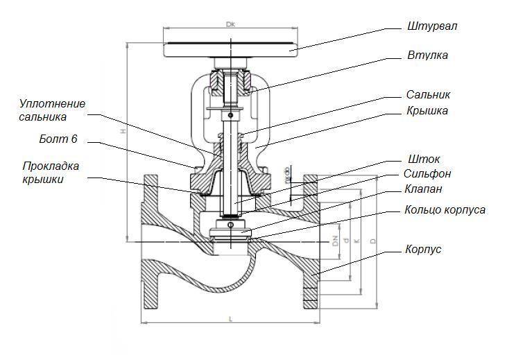 Водопроводные вентили: устройство и ремонт