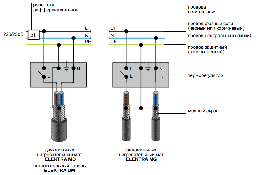 Как подключить греющий кабель к сети 220в схема подключения без терморегулятора