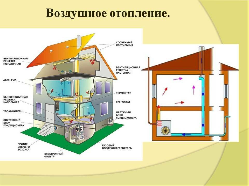 Система воздушного отопления для частного дома и коттеджа