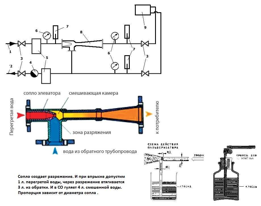 Элеваторный узел системы отопления | блог инженера теплоэнергетика