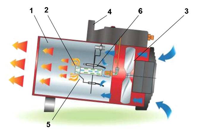 Дизельный котел отопления: расход топлива теплогенератора