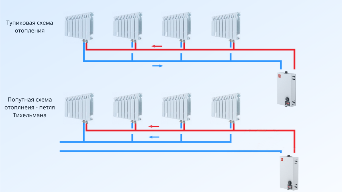 Горизонтальная система отопления: двухтрубная, однотрубная, разводка