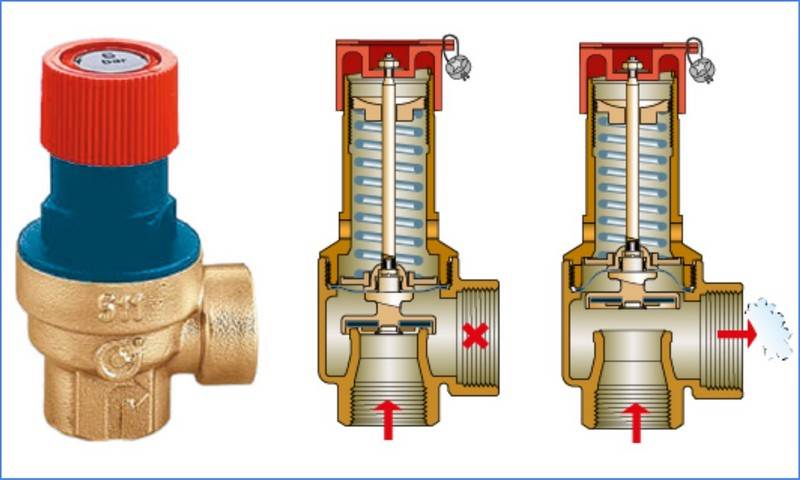 Клапан сброса избыточного давления воды для водонагревателя: виды и установка
