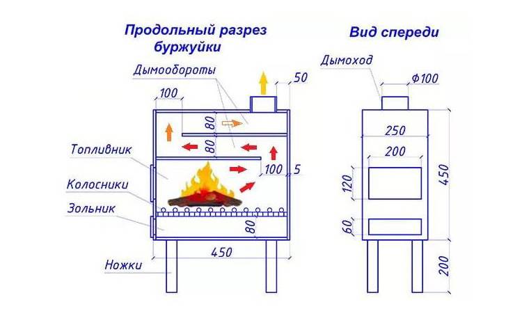 Печь длительного горения из кирпича: как сделать печь-камин (котел) на дровах своими руками
