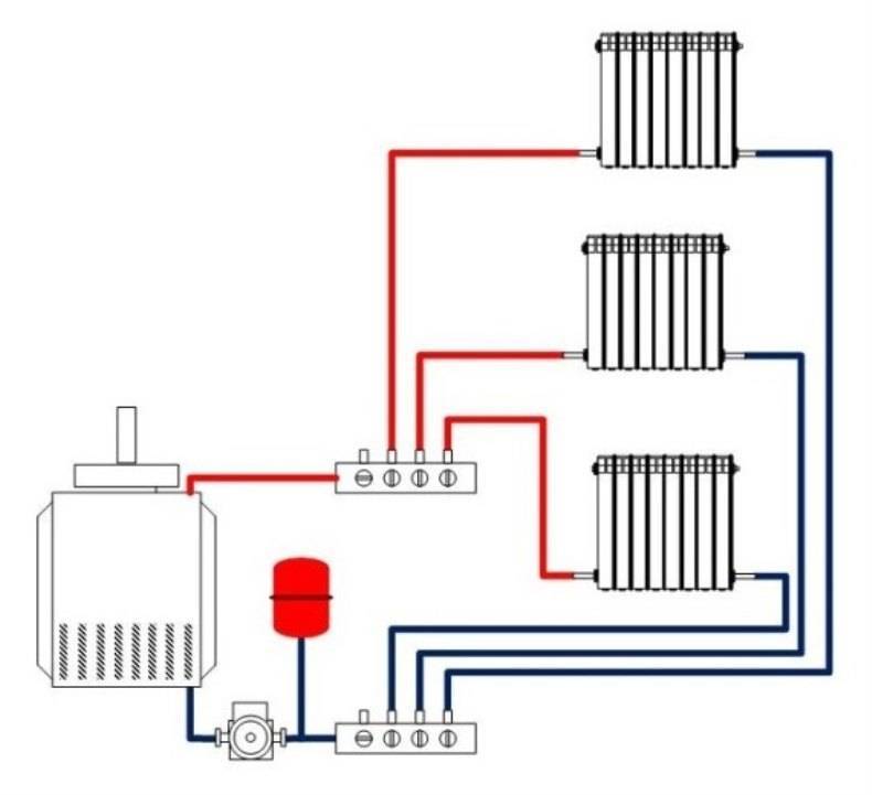 Монтаж лучевой системы отопления: плюсы и минусы, монтаж, схемы