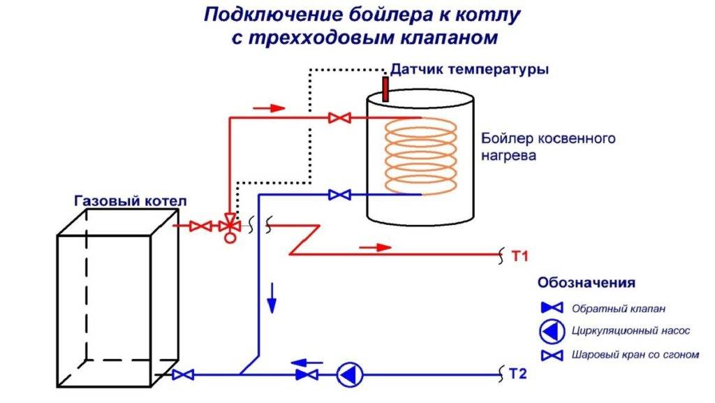 Установка бойлера косвенного нагрева – схемы подключения к котлам разных типов.