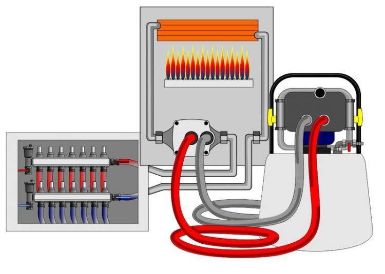 Методы промывки теплообменников газовых котлов
