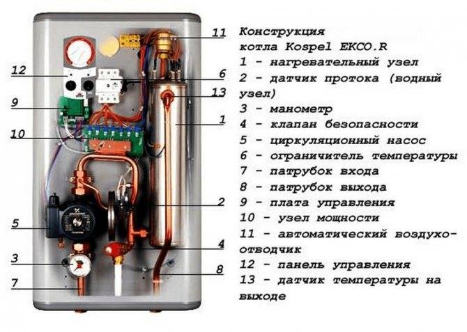 Виды электрокотлов по типу нагревателя: схема подключения