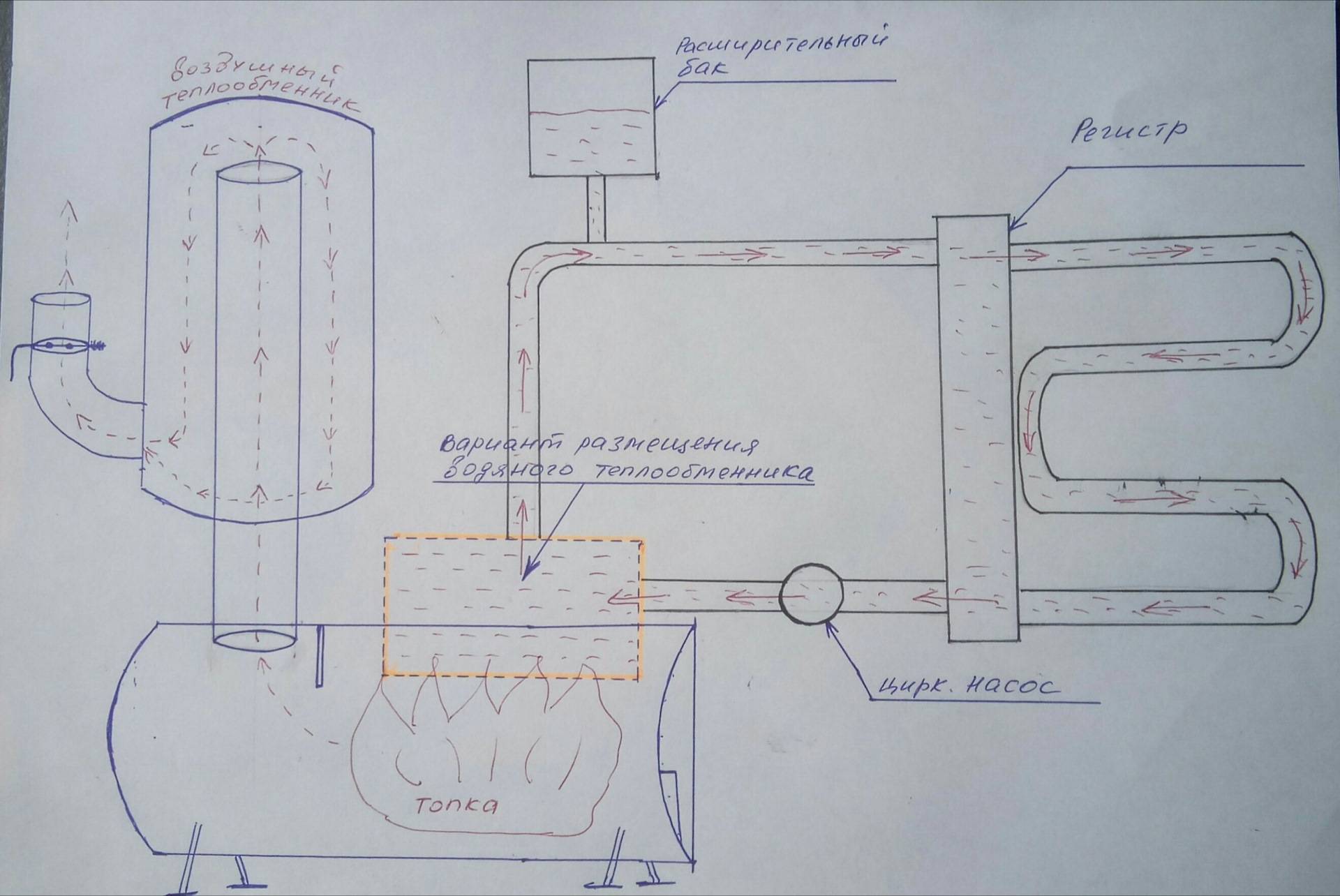Теплообменник для горячей воды от отопления в частном доме: из чего и как сделать своими руками
