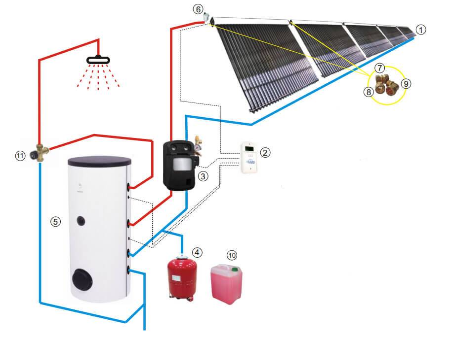 Правила установки солнечных коллекторов для отопления и гвс