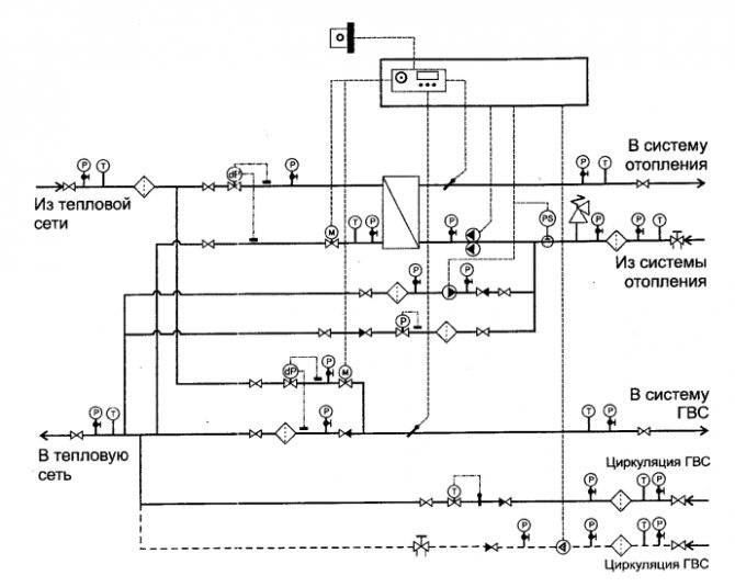 Зависимая и независимая система отопления: отличия, схема присоединения, энергонезависимые системы