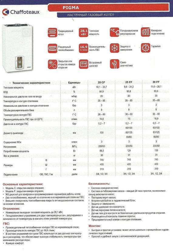 Срок службы газового котла: от чего зависит продолжительность работы и как ее продлить.
