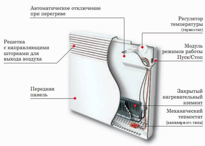 Чем отличается обычный электрический конвектор от инверторного - hi-news.ru